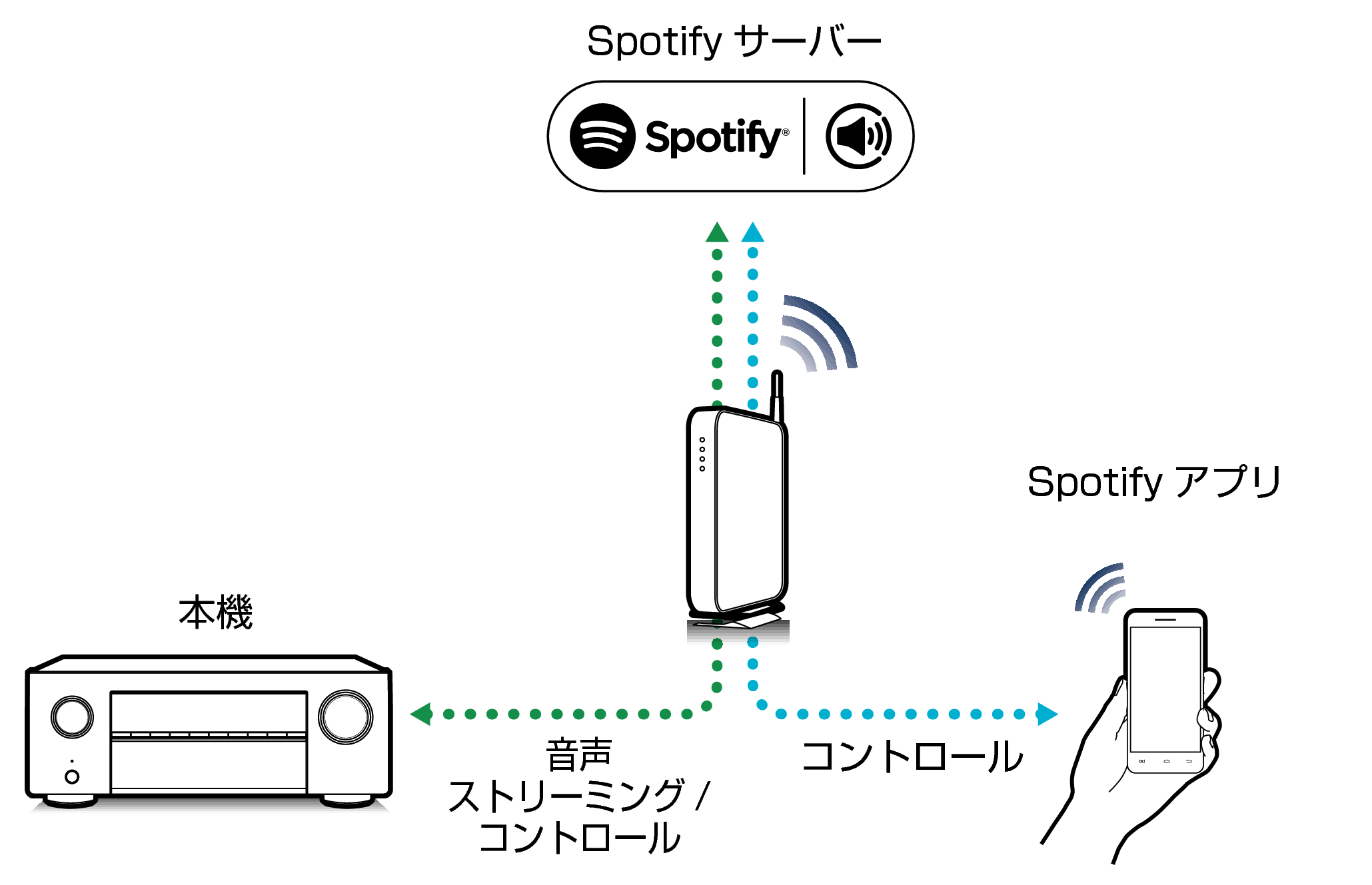 Pict SpotifyConnect X25
